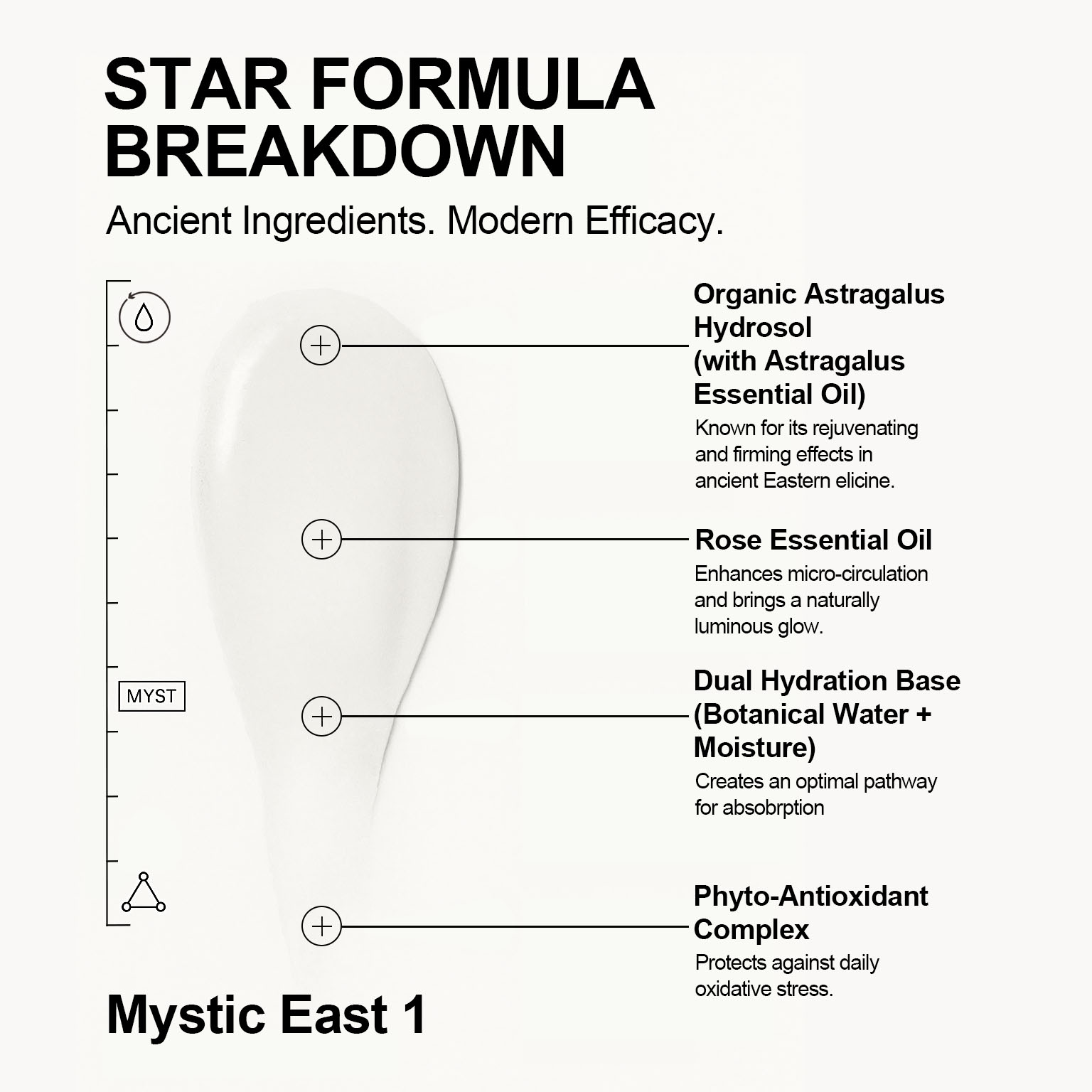 Mystic East #1 detail